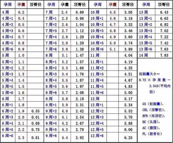 技术好!孕囊大小对照表"千辛万苦"-第1张图片-枫无痕网