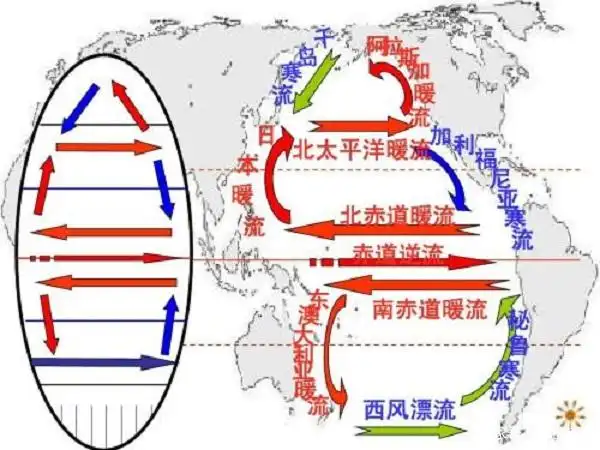 也就是"比流经过的地区水温高(低)"就是暖流(寒流),那么,题目无论怎么