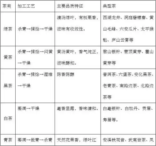 茶叶命名与分类