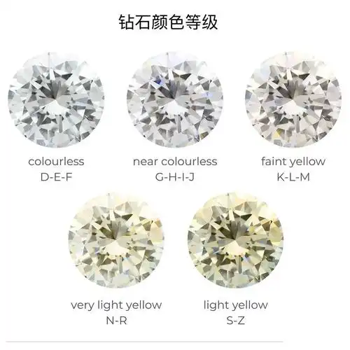 钻石4c等级科普