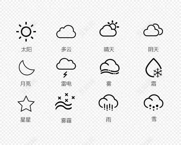 天气简笔画及名称