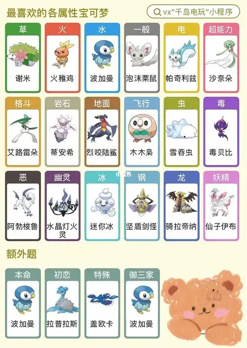 各属性宝可梦最爱(加强版)