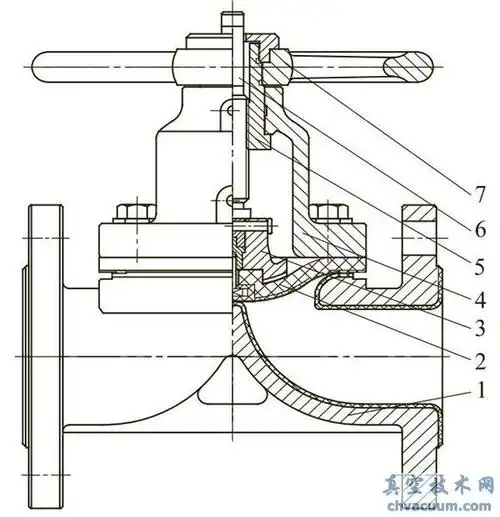 隔膜阀按结构形式的分类