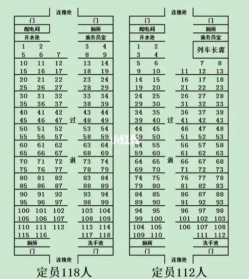 火车软座和硬座的区别视频(火车软座硬座有什么区别)_大全-幸福起航