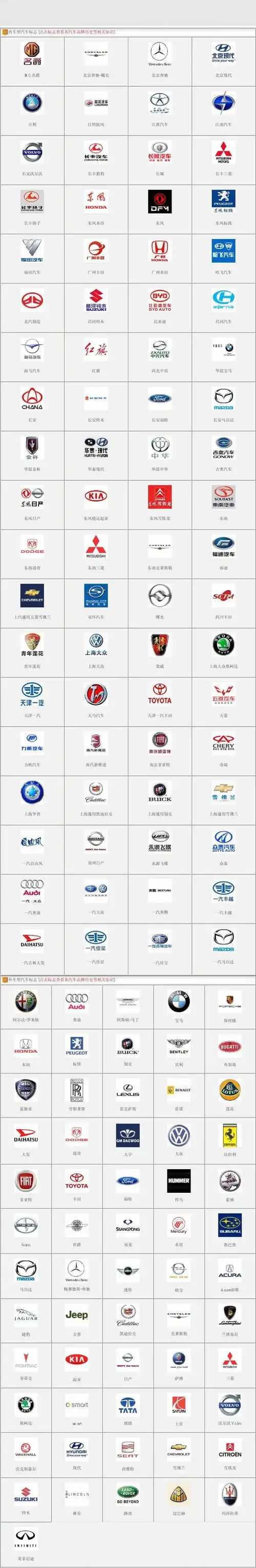世界汽车标志大全