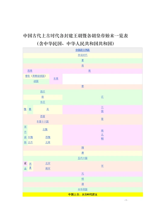 中国历代皇帝列表(全).doc