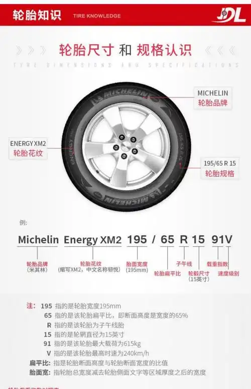 二手米其林9成新静音轮胎215225/235245/255 4045 5055r1718 1920定