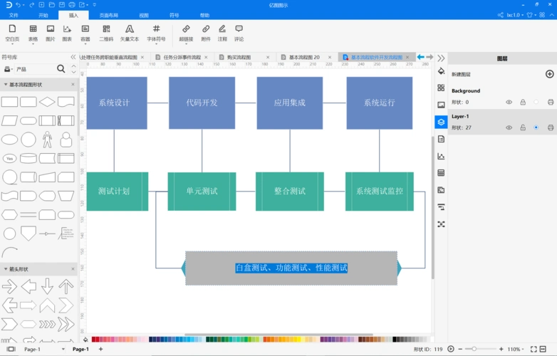 产品流程图2020全新模板!轻松快速画流程图的软件
