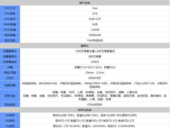 vivoy33e性能怎么样-vivoy33e参数配置详细介绍 - 非凡软件站