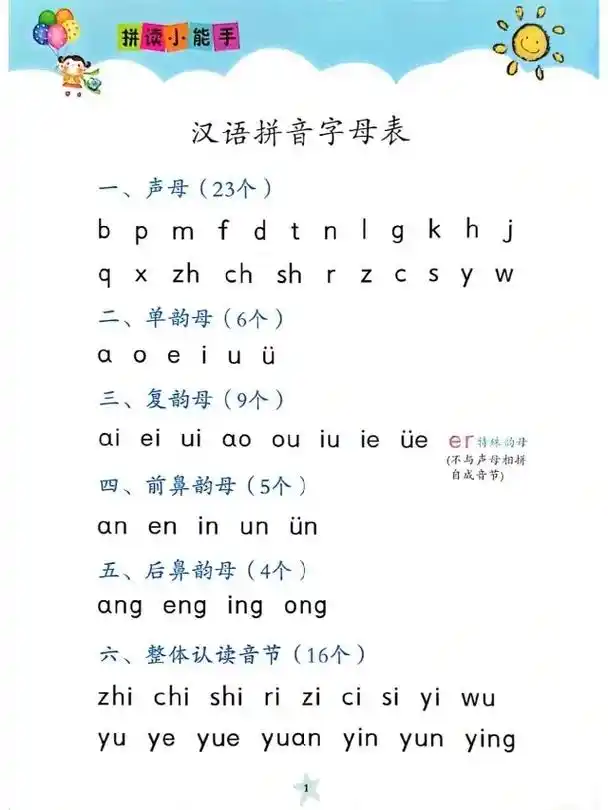 汉语拼音归类表,声调歌,拼写规律给大家整理好了,带着孩子多读 - 抖音
