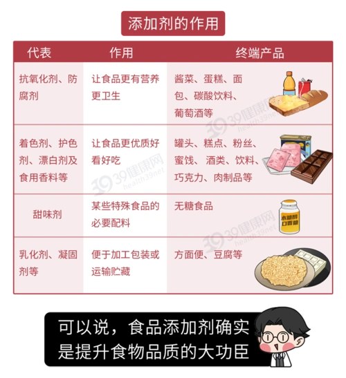 食品添加剂有毒不健康吃了对身体有害专家警惕0添加的危害