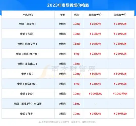 2023年贵烟红中支香烟价格表多少钱一包