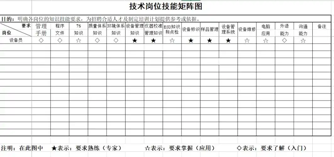 员工岗位能力矩阵图xls