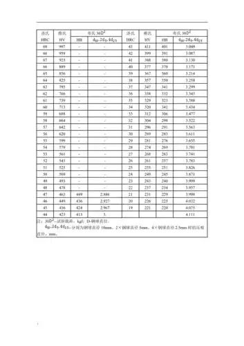 常用硬度换算表