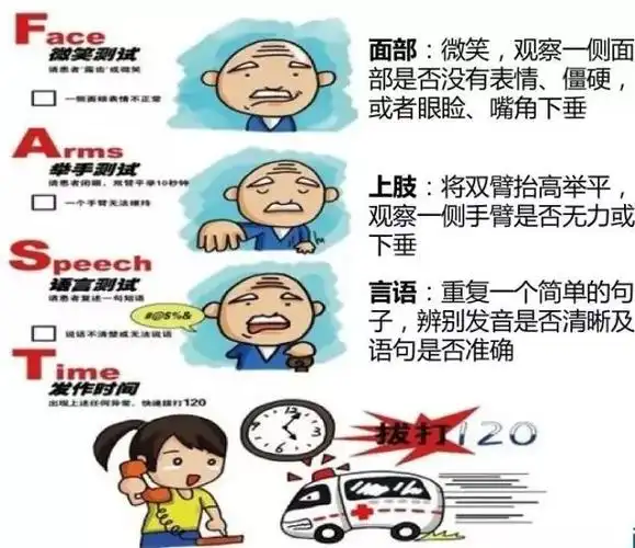 脑卒中的识别及急救措施