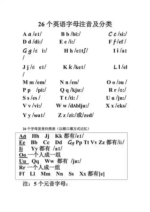 26个英文字母发音表及分类-(最新版-已修订)_第1页