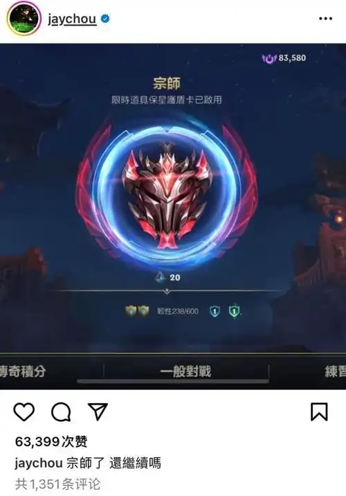 上周,周杰伦ins发文表示自己《英雄联盟手游》终于打上大师段位了