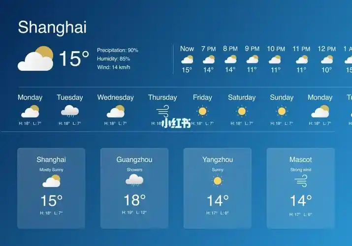 天气预报页面小练习