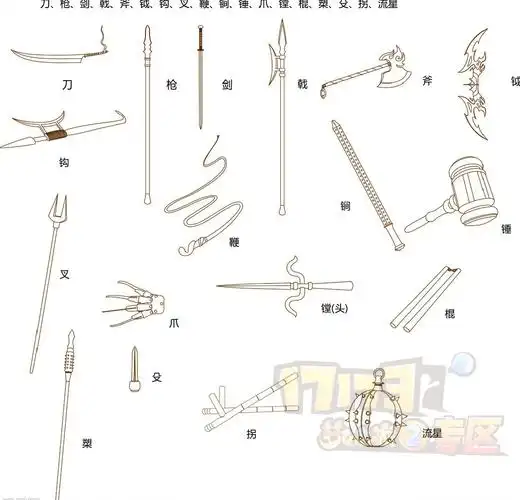 18般兵器本来就是泛指,各有各说法,到现在都还没有统一.