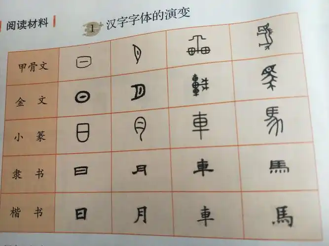 汉字知识 - 美篇