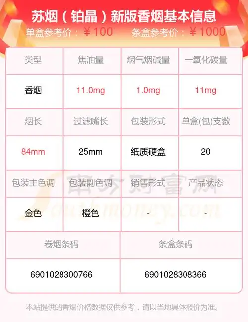 苏烟(一品梅)8,苏烟(铂晶新版)9,苏烟(一品梅天地心)以上香烟价格相关