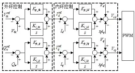 直驱风电并网系统中锁相环引起次同步振荡的开环模式谐振机理分析