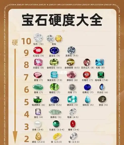 一张图看懂宝石硬度排行