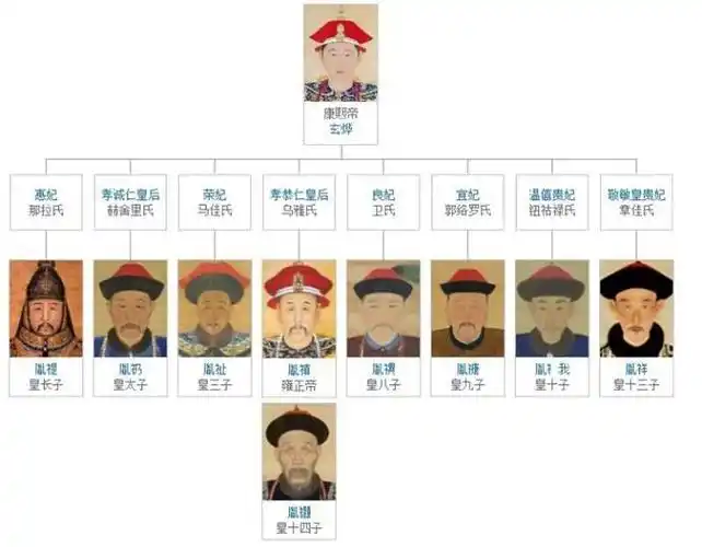 侃历史:他虽然站对了政治队伍,却因功高震主而被赐死,遗憾!