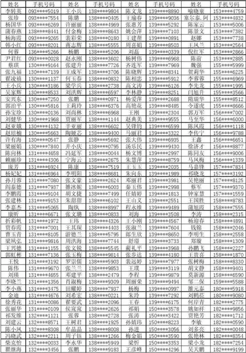 体验渠道 交易有礼 活动中奖客户名单 第五期 - 建设银行