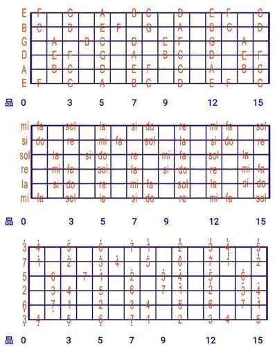 吉他《第4课》什么是全音,半音?