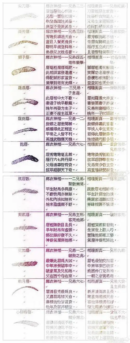 面相算命图解眉毛