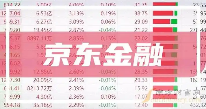 干货京东金融概念股查询附股票名单202449