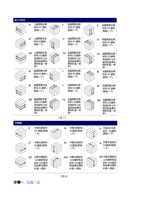 网站首页 海量文档 生活休闲 琴棋书画新手魔方教程--讲义.教材.doc