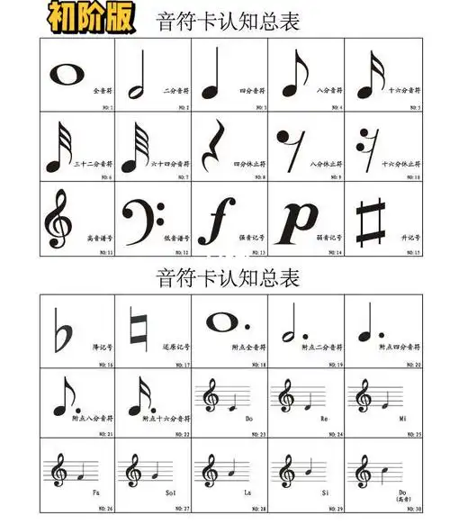 ppp:最弱(钢琴)暗淡:暗淡五线谱中的强弱符号钢琴上的强弱符号有哪些?