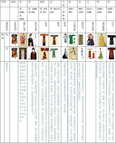 中国古代服饰演变