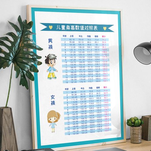 1-10岁儿童身高体重对照表海报墙贴婴幼儿游泳好处抚触知识挂图纸
