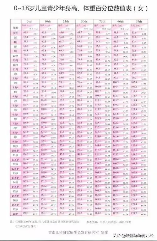 第二次身高发育,男孩多在八九岁的时候,女孩要早一年.