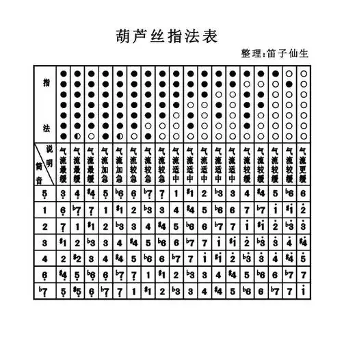 学学葫芦丝这套指法,虽然偏冷,却有大用