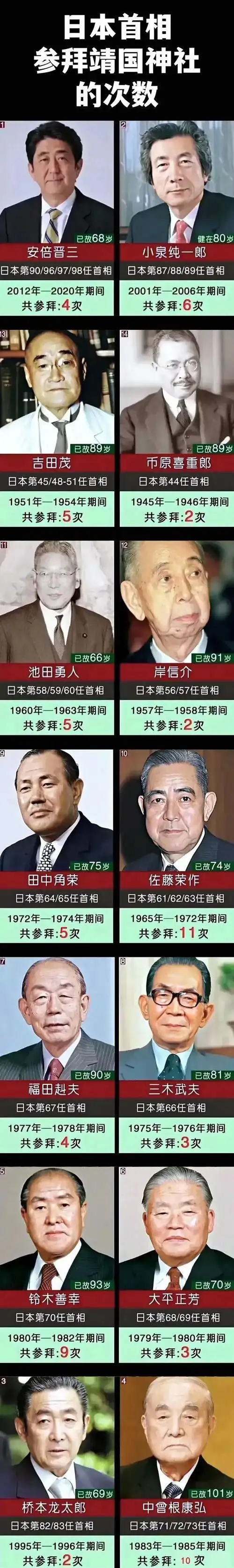 他们不道歉,不悔过,他们却对侵略中国的日本甲级战犯顶礼膜拜,其中