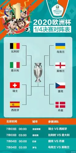 欧洲杯八强对阵