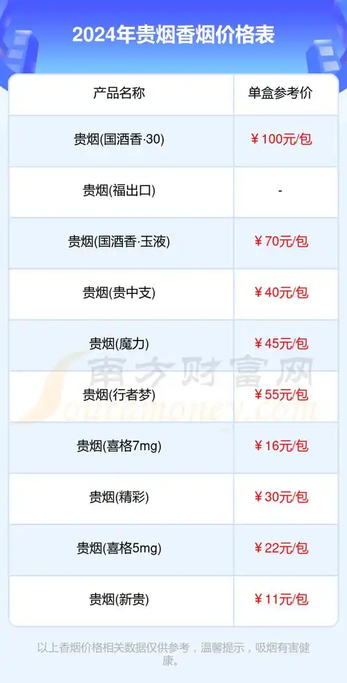 2024年贵烟香烟价格表一览(多少钱一条) - 择烟网