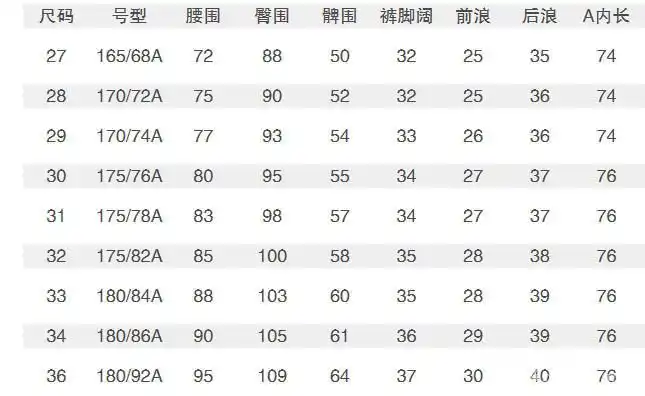 全新真维斯薄款男裤,尺码36a