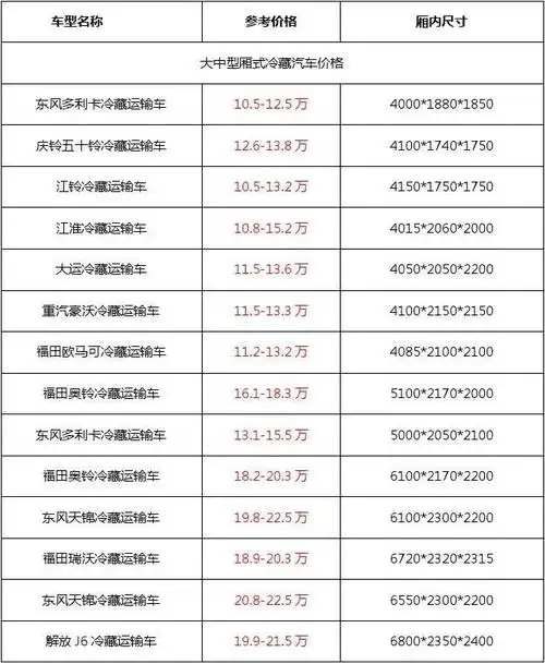 冷藏运输车价格表和图片参数