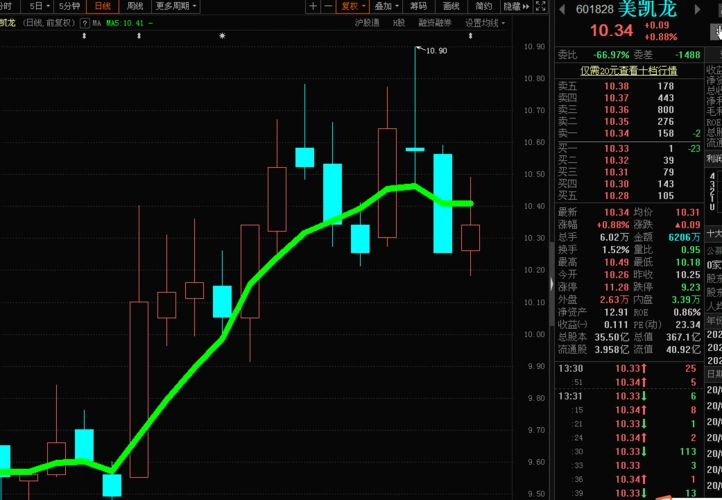 跌破五日均线,先出来了.希望留下的好运