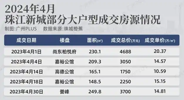 珠江新城失守10万 :转折点已至,如何成为赢家?