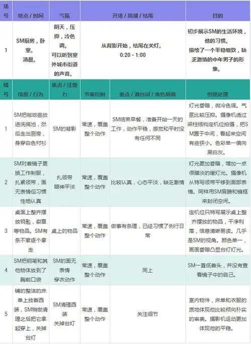 内容都在表格里:(专栏不支持表格,下面是截图形式) 清晨.
