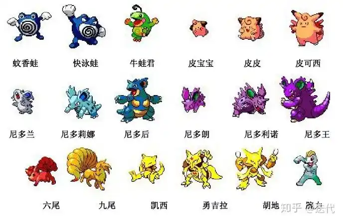 mysql系列(4) - 知乎