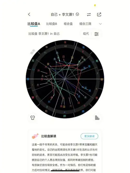 各位刘亦菲会不会看合盘