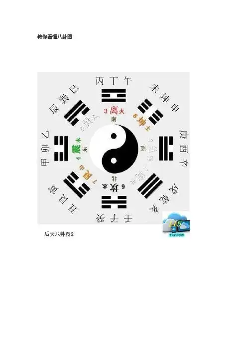 教你看懂八卦图 你已回复,可阅读此处的隐藏内容: 先天八卦图与前二个