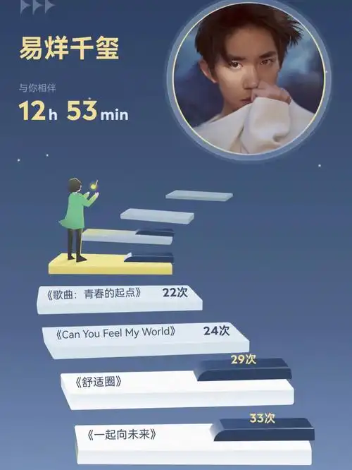 2021我最爱的歌手